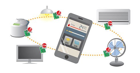「スマートGUIサーバ」の利用イメージ