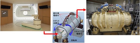 放射線医学総合研究所に完成した重粒子線回転ガントリーと治療室
