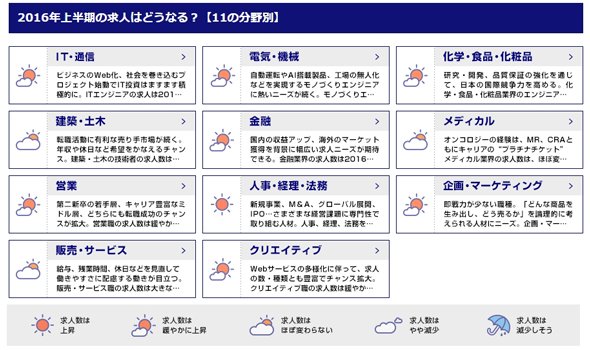 若手とベテラン、双方に転職チャンスあり