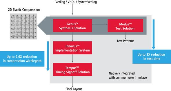 「Modus Test Solution」