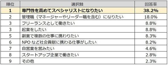 結果