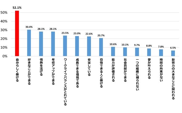 グラフ