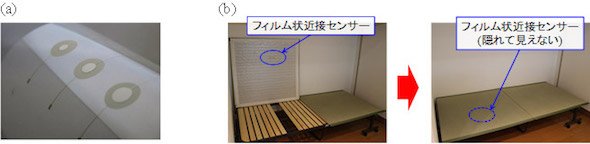 （a）フィルム状近接センサー、（b）畳ベッドの畳裏に貼った様子