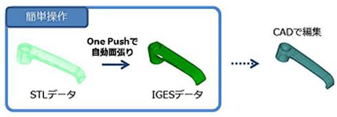 オートサーフェス