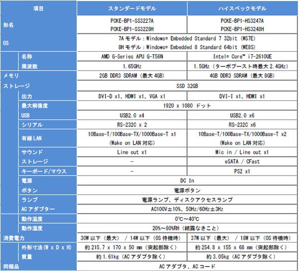 主な仕様