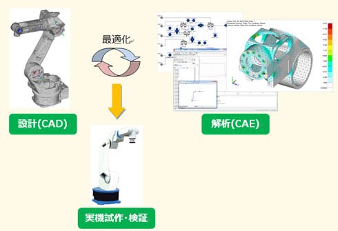 開発プロセス概念図（出典：豆蔵）