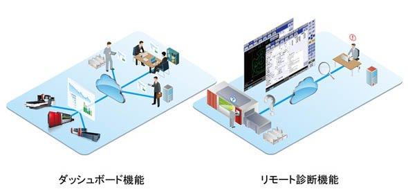 「iQ Care Remote4U」