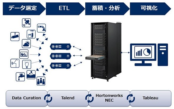 全体システムイメージ
