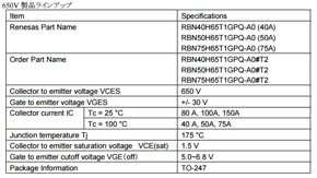 650V