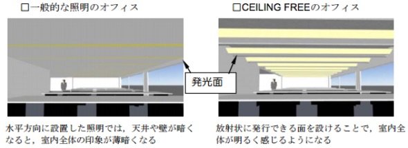 「シーリングフリー」の設置イメージ 出典：ダイダン