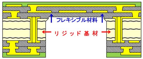 6層ビルドアップTYPE（2-2-2）