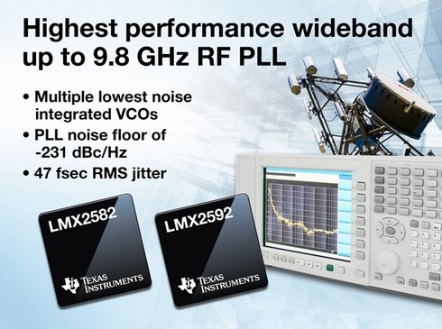 VCOを内蔵したPLL「LMX2582」「LMX2592」