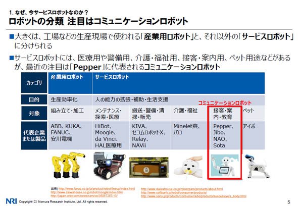 ロボットの分類について
