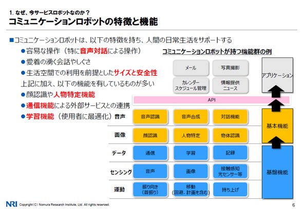 コミュニケーションロボットの特徴と機能