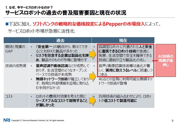 サービスロボットの過去の普及阻害要因と現在の状況