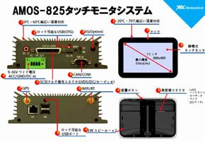 モビリティシステム「AMOS-825」の構成