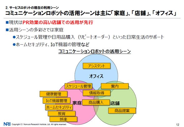 コミュニケーションロボットの活用シーン