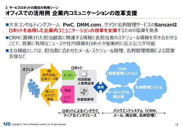 オフィスでの活用例