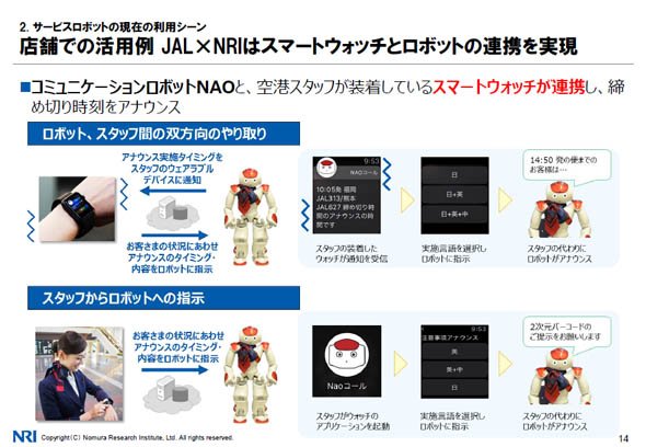 店舗での活用例