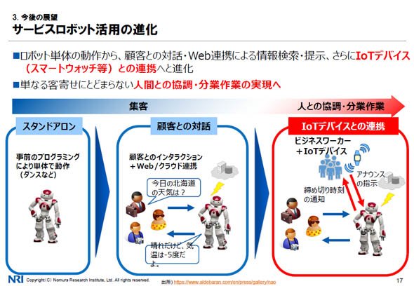 サービスロボット活用の進化