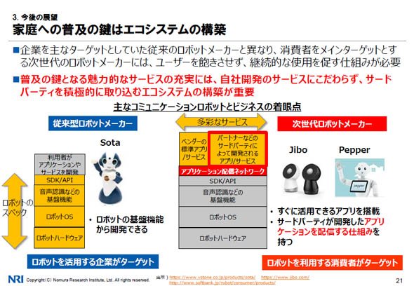 家庭への普及の鍵はエコシステムの構築