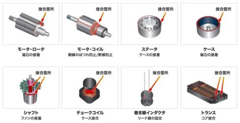 主な用途