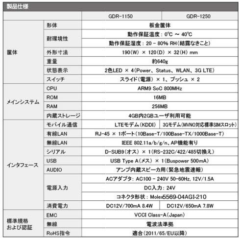 主な製品仕様