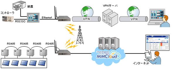 利用イメージ
