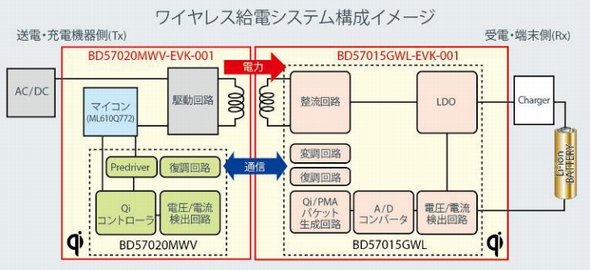ワイヤレス給電システムの構成例