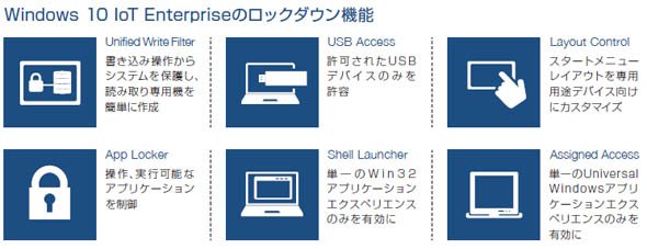 組み込み機器向けの専用機能（ロックダウン機能）の例