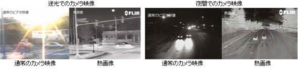 フリアーシステムズの高度道路交通システム