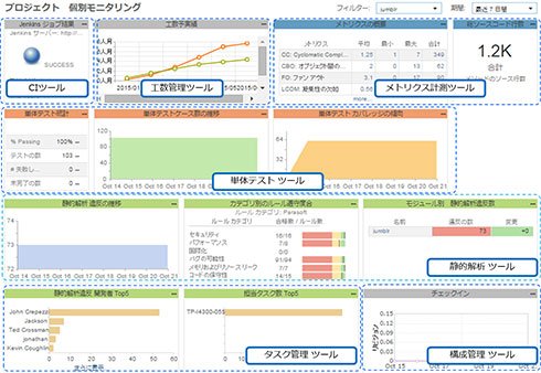 「Parasoft DTP」