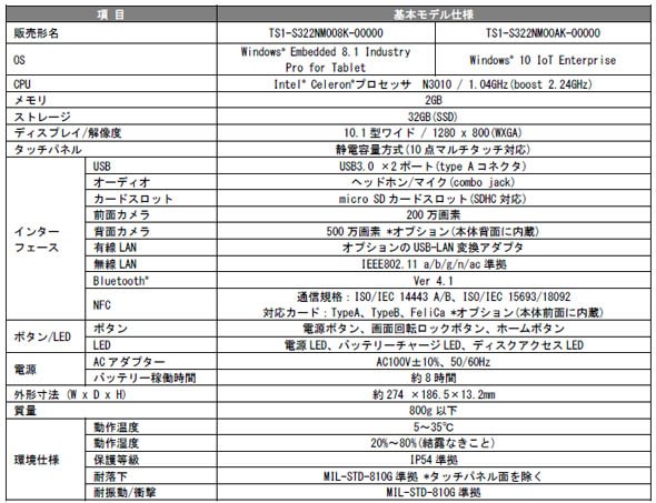主な仕様