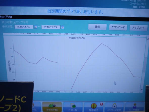 センサーブイで収集したデータはクラウドサーバに収集され、遠隔地からも確認できる