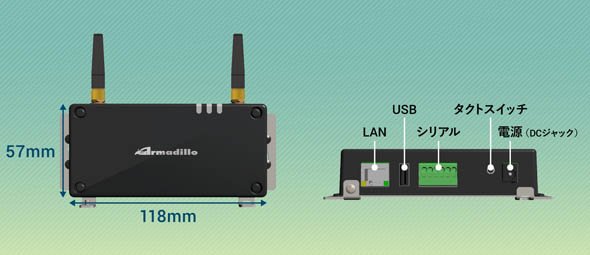 「Armadillo-IoTゲートウェイG3L」の外観およびインタフェース