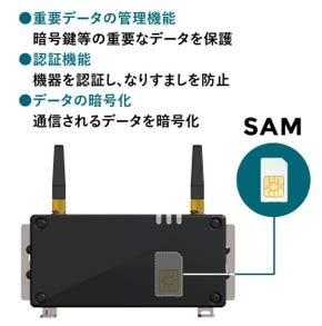 DNPのSAMを搭載したIoTゲートウェイ端末
