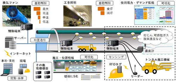 開発したシステムの概念図