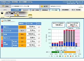 消費電力を可視化した結果