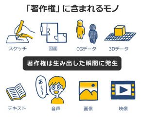 作ったモノを売るときに知っておきたい「法律」の話