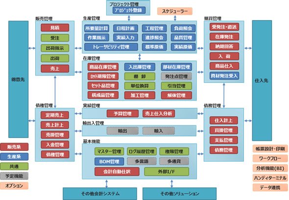 R-PiCS NX 標準機能マップ
