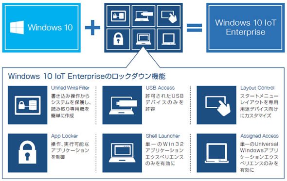 Windows 10 IoT Enterpriseの構成とロックダウン機能