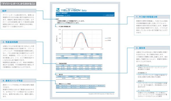 「デイリーレポート」のサンプル