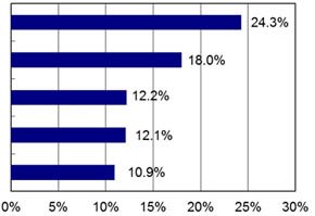 2016年第1四半期 国内クライアントPC市場実績値