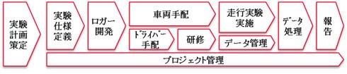 RoboTest