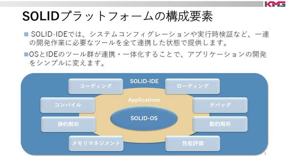 SOLIDプラットフォームの構成要素