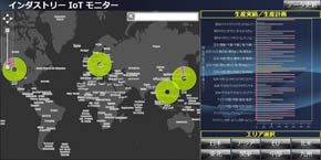 ダッシュボード例