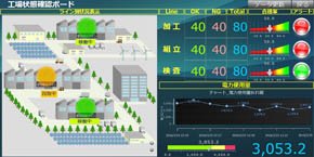ダッシュボード例
