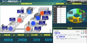 ダッシュボード例