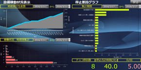 ダッシュボード例