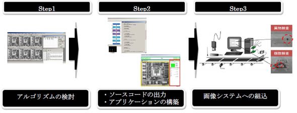 「RobustFinder Suite」を使った画像処理システム開発手順